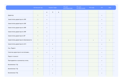 Документ аудит